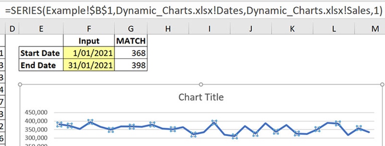 Excel tips: how to use dynamic charts | INTHEBLACK