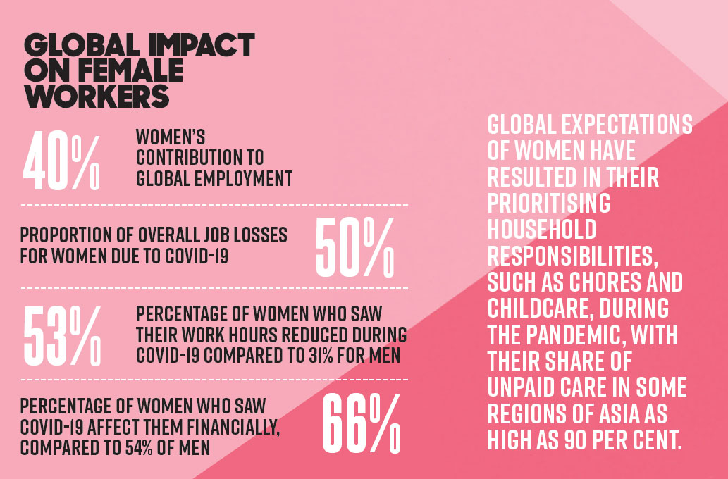 global impact