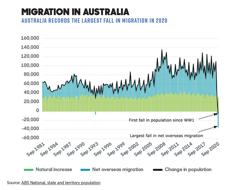 migration graph