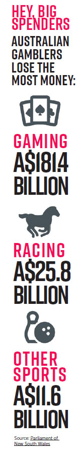 How policy reform can solve Australia's gambling problem | INTHEBLACK