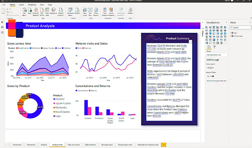 Power BI product analysis