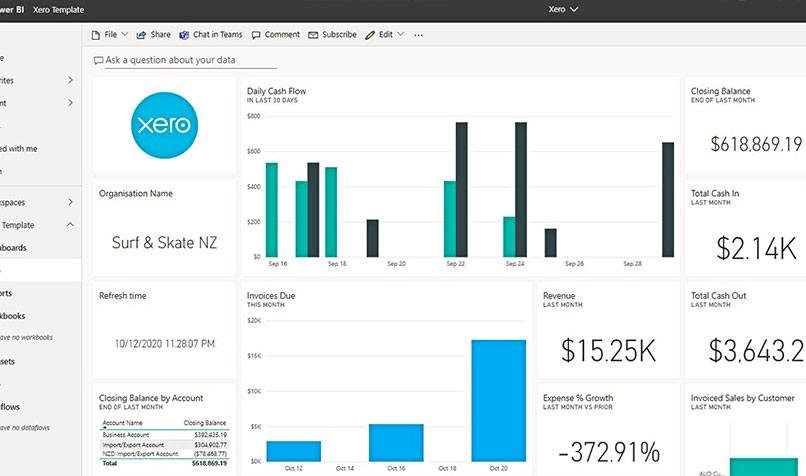 Power BI Xero