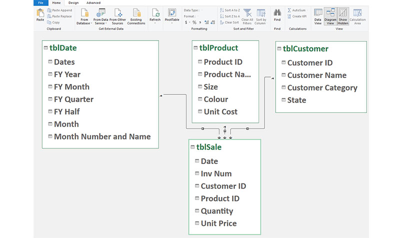 Excel tips: how to use the Data Model | INTHEBLACK