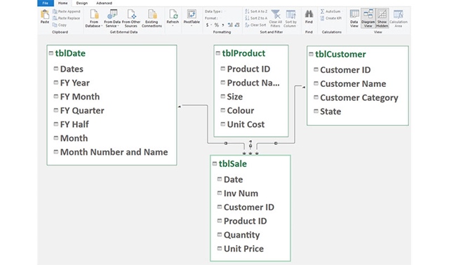 Excel tips: how to use the Data Model | INTHEBLACK