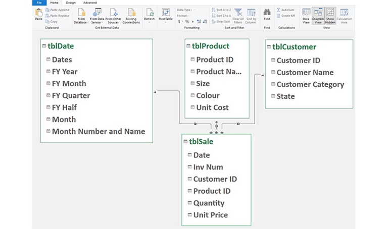 Excel tips: how to use the Data Model | INTHEBLACK