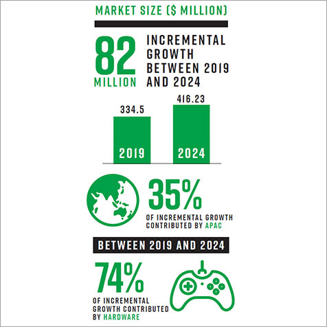 Infographic market size