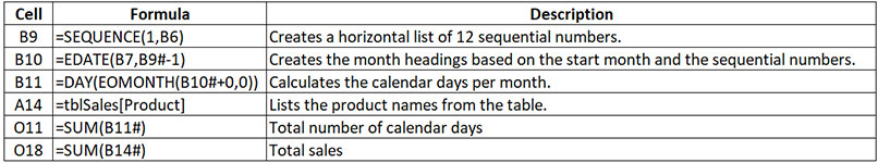 Excel screen shot