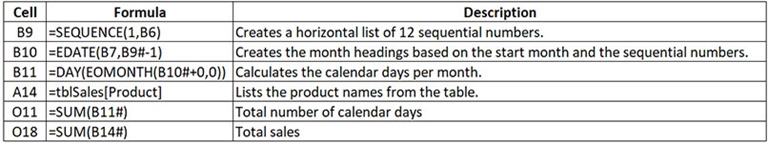 Excel tips: How to do dynamic arrays (subscription version) | INTHEBLACK