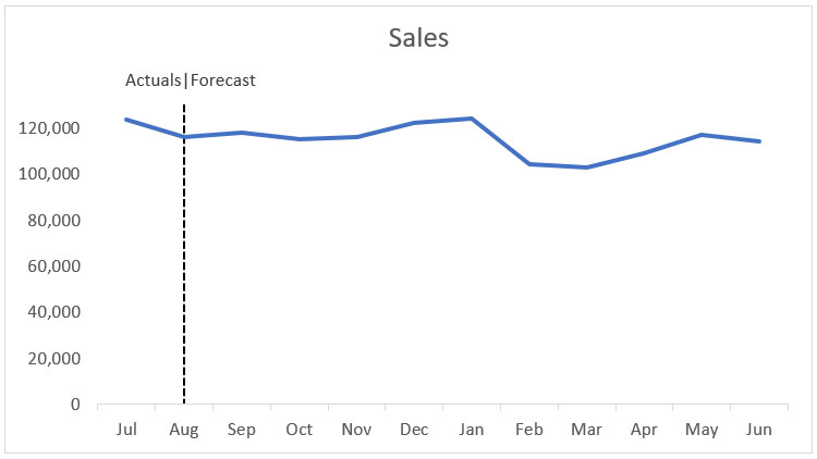 Excel graph