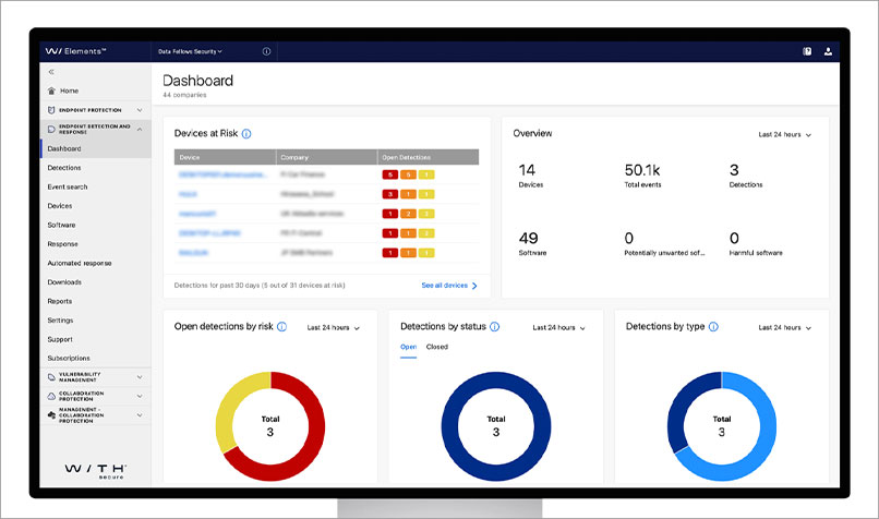 Withsecure elements