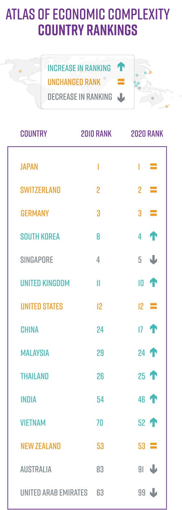 Atlas of economic complexity country ranking