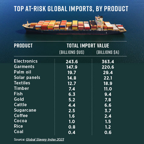 Table top at risk global imports
