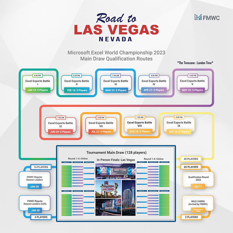 Road to Las Vegas