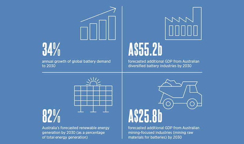 Lithium infographic