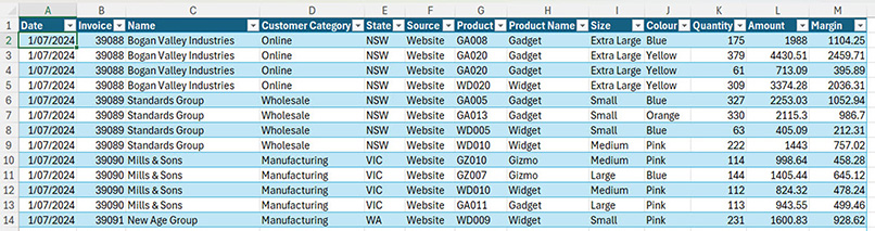 Excel worksheet displaying sales records in a structured table. Columns include date, customer name, customer category, state, source, product code, product name, size, colour, quantity, amount and margin. Rows contain sales transactions for customers in different Australian states, with products such as gadgets, widgets and gizmos in various sizes and colours.