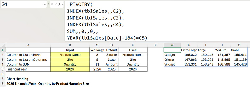 Screenshot of an Excel worksheet showing a dynamic PivotTable created using a PIVOTBY formula. User-selected inputs define the row field (Product Name), column field (Size), value field (Quantity) and financial year (2026). The resulting summary table displays quantities for Gadget, Gizmo and Widget across Extra Large, Large, Medium and Small size categories.