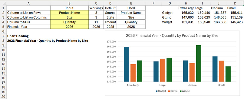 Excel worksheet containing input fields for Product Name, Size, Quantity and Financial Year, alongside a clustered column chart titled “2026 Financial Year - Quantity by Product Name by Size”. The chart compares quantity totals for Gadget, Gizmo and Widget across Extra Large, Large, Medium and Small size categories