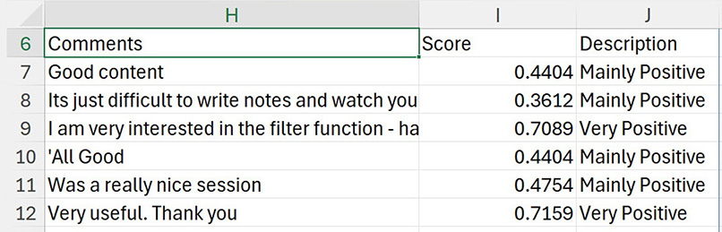 Excel table showing comments with sentiment scores and corresponding descriptions such as Mainly Positive and Very Positive.