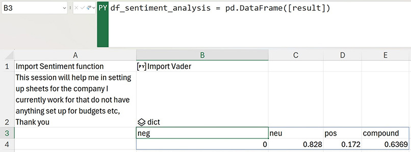 Excel worksheet showing VADER sentiment analysis results in a table with neg, neu, pos and compound score columns.