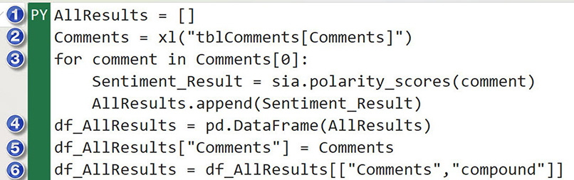 Python code looping through comments, calculating VADER sentiment scores and creating a results dataframe.