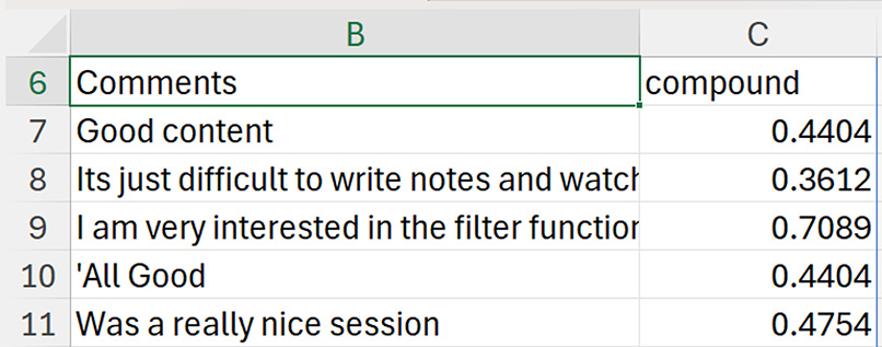 Excel table listing comments alongside compound sentiment scores calculated for each comment.