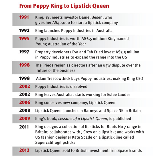 Lipstick queen.