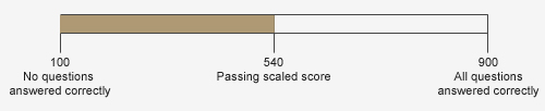 scaled score