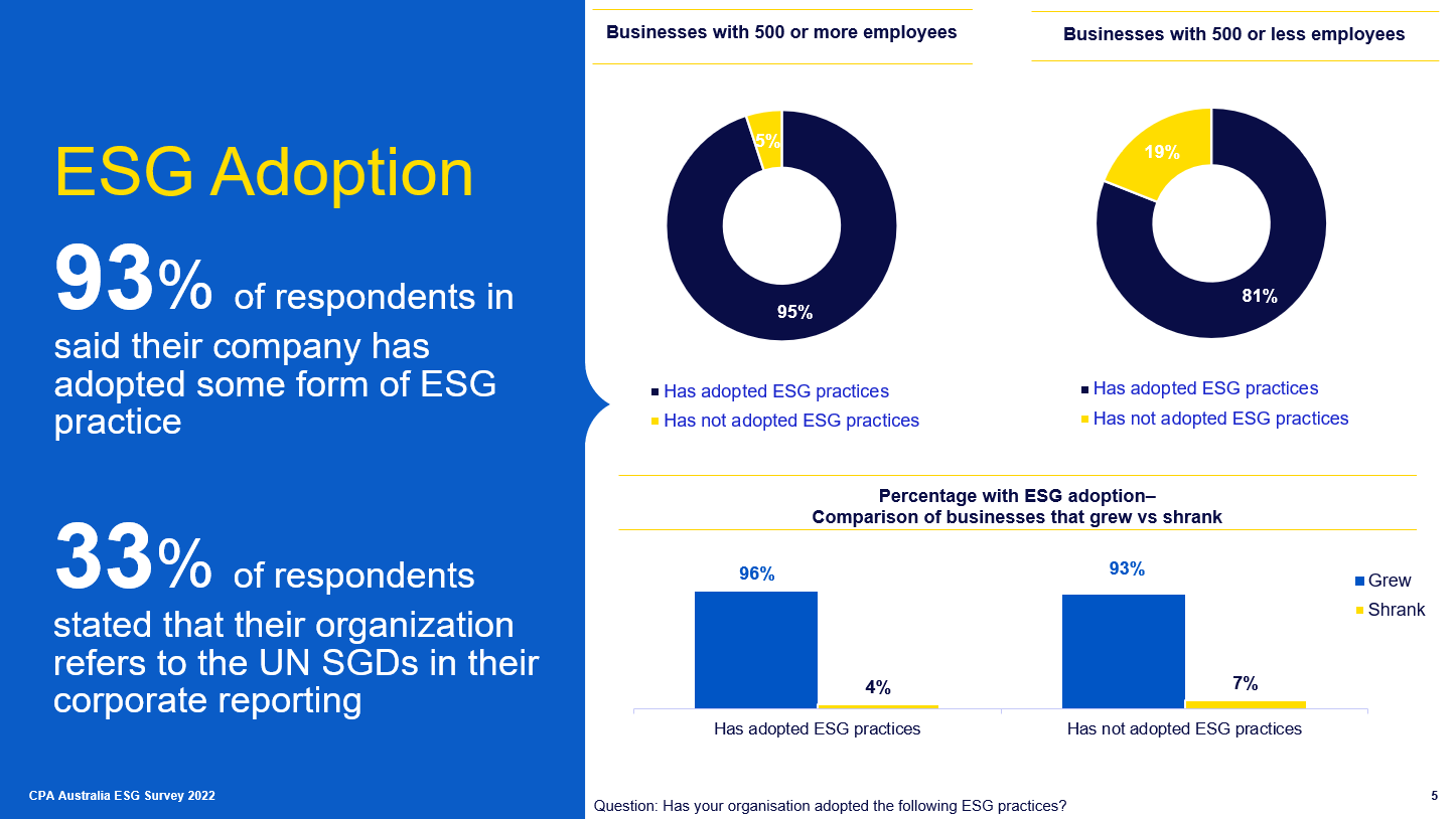 esg survey infographic 1