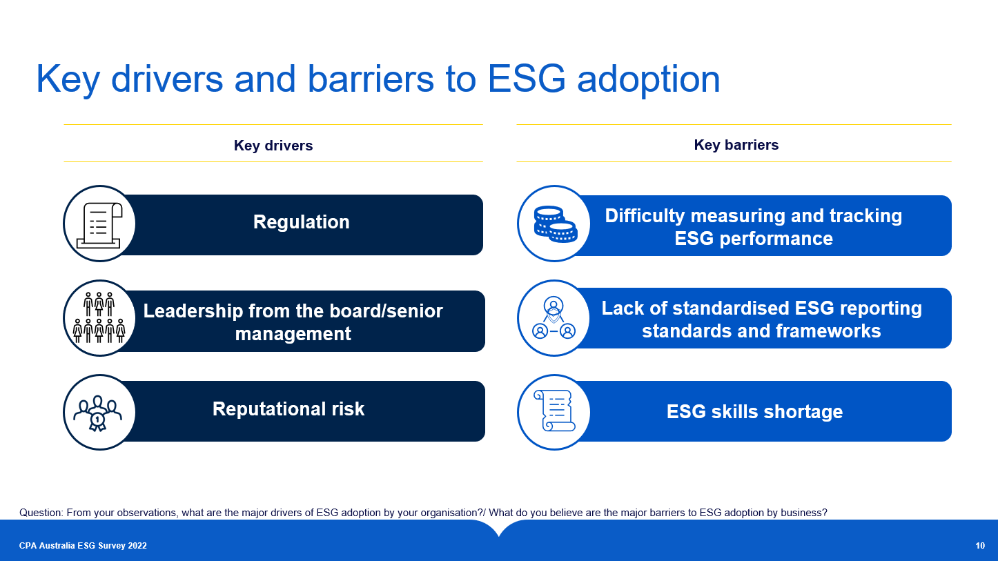 esg survey infographic 2