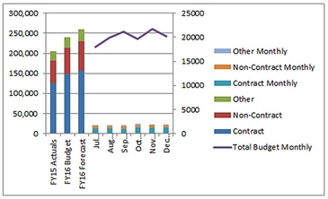 Combine annual and monthly data in Excel with these simple steps ...