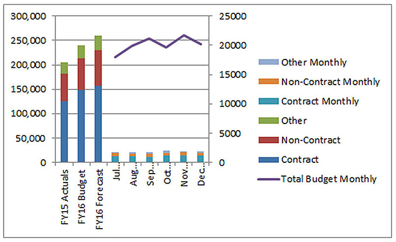Excel screen shot