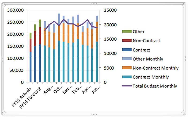 Excel screen shot