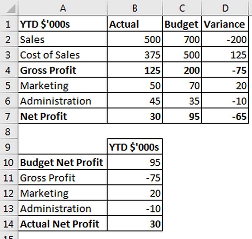 Excel table