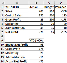 Excel table