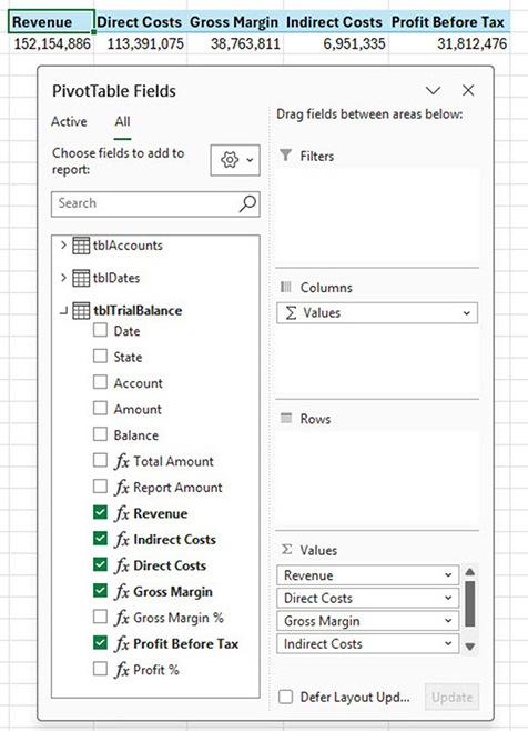 Excel PivotTable Fields pane showing selected financial measures - revenue, direct costs, gross margin, indirect costs, and profit before tax - added to the Values area, with account, date, and transaction fields listed.