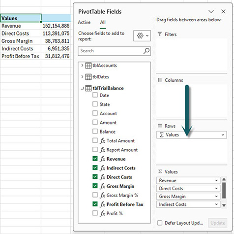 Excel PivotTable Fields pane with financial measures selected, showing fields dragged into the Values area, highlighted by an arrow indicating placement of revenue, direct costs, gross margin, and indirect cost measures.