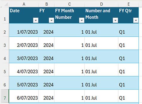 Excel table showing a financial calendar dimension with columns for Date, Financial Year, Financial Year Month Number, Number and Month, and Financial Quarter, with July 2023 entries mapped to FY2024 and Q1.