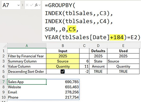 Screenshot of an Excel worksheet demonstrating a GROUPBY formula used to create a dynamic summary table. User inputs specify the 2025 financial year, Source as the summary category and Quantity as the value to be aggregated, with descending sort order enabled. The formula bar highlights a reference to the sort option setting, and the resulting summary table ranks sources by quantity, showing Sales App as the highest value, followed by Website, Email and Phone.