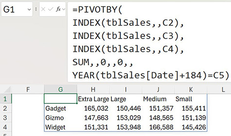 Screenshot of an Excel worksheet demonstrating a dynamic PivotTable created using a PIVOTBY formula. The formula bar shows the row field, column field, value field and financial year filter references used to generate the summary. The resulting PivotTable displays 2026 quantity totals for three products, Gadget, Gizmo and Widget, across four size categories: Extra Large, Large, Medium and Small. The table enables users to compare product quantities by size within a single view.