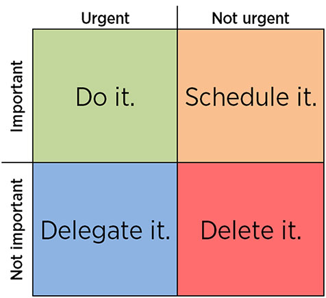 Eisenhower Matrix
